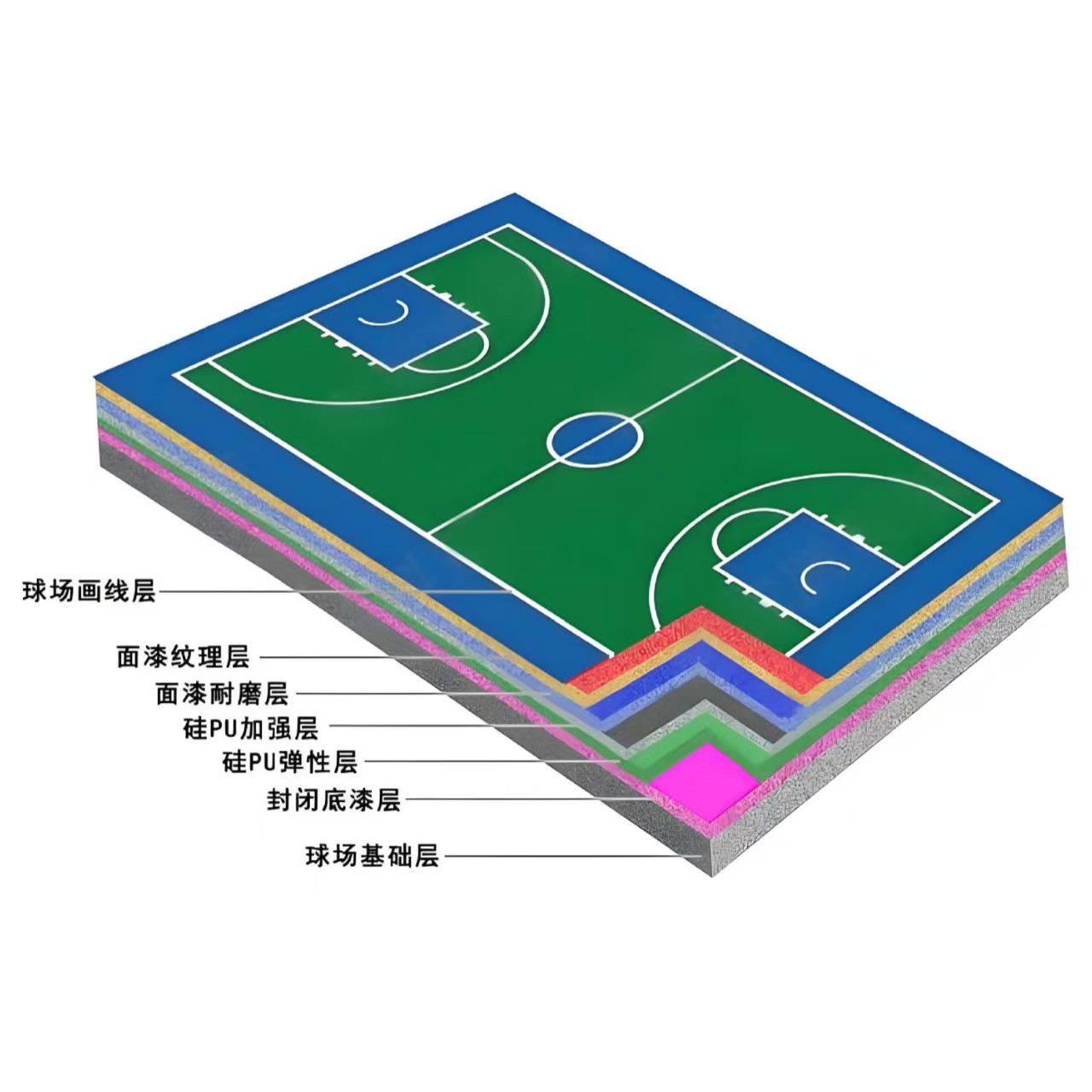 萍乡市硅PU材料硅PU材料 - 一站式服务